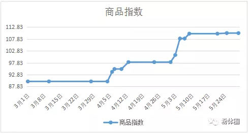 必发集团welcome接待惠临(中国)官网