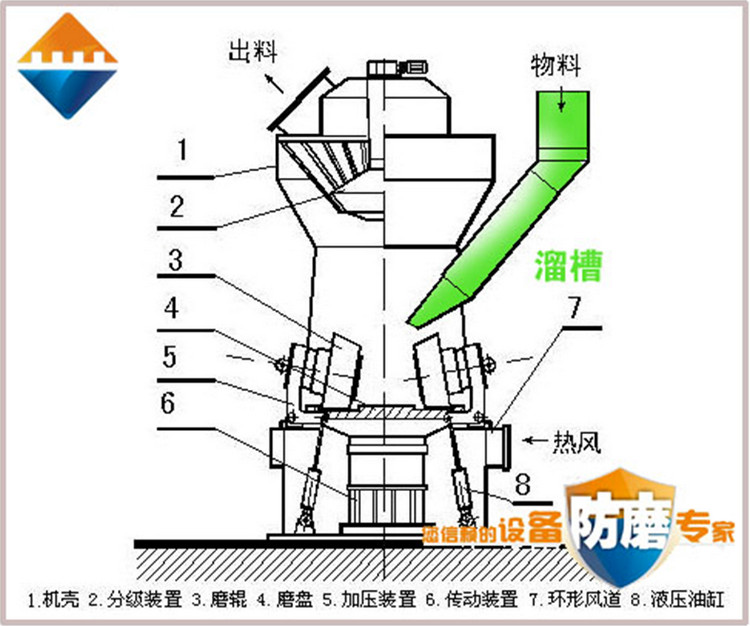 湖南必发集团,耐磨陶瓷复合衬板,立磨,溜槽